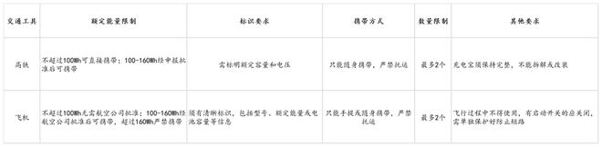 eus倍思伸缩线充电产品全球销量TOP1密码不朽情缘电子游戏网址筑牢充电品质解构Bas(图6)