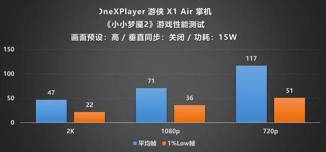 XPlayer 游侠 X1 Air 深度评测mg不朽情缘平台网站全能形态再定义!One(图3) XPlayer 游侠 X1 Air 深度评测mg不朽情缘平台网站全能形态再定义!One(图3)