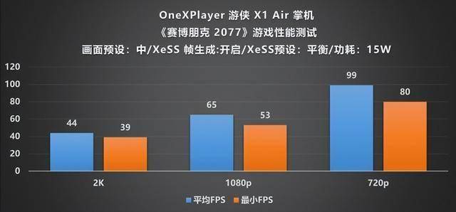 XPlayer 游侠 X1 Air 深度评测mg不朽情缘平台网站全能形态再定义!One(图4) XPlayer 游侠 X1 Air 深度评测mg不朽情缘平台网站全能形态再定义!One(图4)