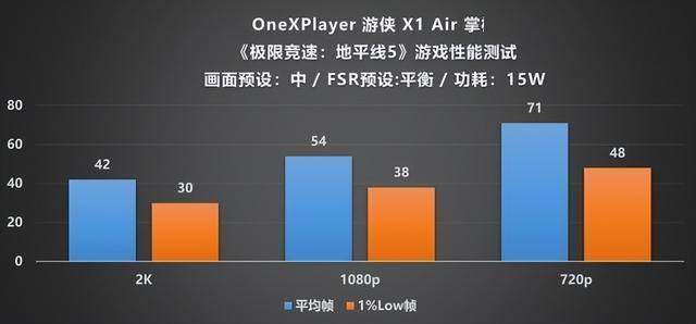 XPlayer 游侠 X1 Air 深度评测mg不朽情缘平台网站全能形态再定义!One(图6) XPlayer 游侠 X1 Air 深度评测mg不朽情缘平台网站全能形态再定义!One(图6)