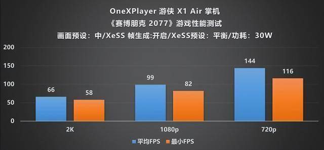 XPlayer 游侠 X1 Air 深度评测mg不朽情缘平台网站全能形态再定义!One(图8) XPlayer 游侠 X1 Air 深度评测mg不朽情缘平台网站全能形态再定义!One(图8)