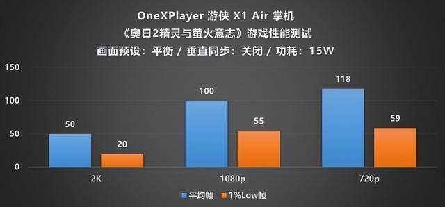XPlayer 游侠 X1 Air 深度评测mg不朽情缘平台网站全能形态再定义！One(图10)