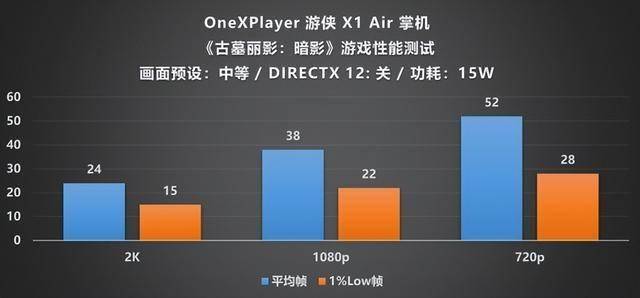 XPlayer 游侠 X1 Air 深度评测mg不朽情缘平台网站全能形态再定义!One(图11) XPlayer 游侠 X1 Air 深度评测mg不朽情缘平台网站全能形态再定义!One(图11)