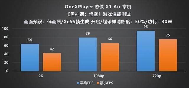 XPlayer 游侠 X1 Air 深度评测mg不朽情缘平台网站全能形态再定义!One(图13) XPlayer 游侠 X1 Air 深度评测mg不朽情缘平台网站全能形态再定义!One(图13)