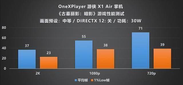 XPlayer 游侠 X1 Air 深度评测mg不朽情缘平台网站全能形态再定义!One(图15) XPlayer 游侠 X1 Air 深度评测mg不朽情缘平台网站全能形态再定义!One(图15)