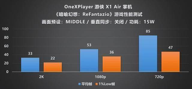 XPlayer 游侠 X1 Air 深度评测mg不朽情缘平台网站全能形态再定义!One(图28) XPlayer 游侠 X1 Air 深度评测mg不朽情缘平台网站全能形态再定义!One(图28)
